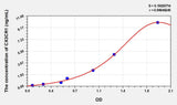Human CX3CR1(Chemokine C-X3-C-Motif Receptor 1) ELISA Kit 96T*5