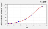 Human CX3CR1(Chemokine C-X3-C-Motif Receptor 1) Microsample ELISA Kit 96T*5