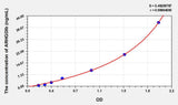 Human ARHGDIb(Rho GDP Dissociation Inhibitor Beta) ELISA Kit 96T*5