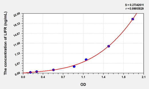 Human LIFR(Leukemia Inhibitory Factor Receptor) ELISA Kit