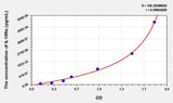Mouse IL10Ra(Interleukin 10 Receptor Alpha) ELISA Kit 96T*5