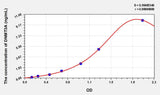 Human DNMT3A(DNA Methyltransferase 3A) ELISA Kit 96T*5