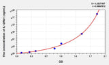 Human IL12Rb1(Interleukin 12 Receptor Beta 1) ELISA Kit 96T*5