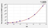 Human ARSF(Arylsulfatase F) ELISA Kit 96T*5