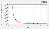 Mouse aCTx(Alpha-Crosslaps) ELISA Kit 96T*5