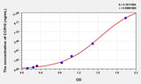 Mouse CCR10(Chemokine C-C-Motif Receptor 10) ELISA Kit 96T*5