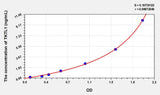 Human TKTL1(Transketolase Like Protein 1) ELISA Kit 96T*5