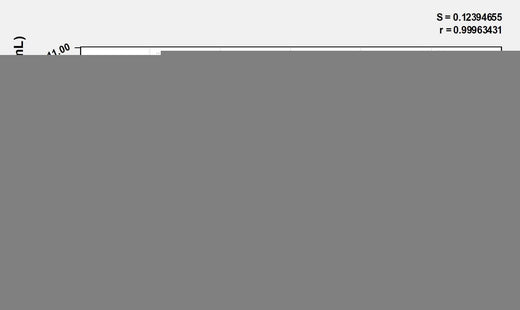 Human IL2Rg(Interleukin 2 Receptor Gamma) ELISA Kit