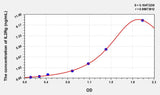 Human IL2Rg(Interleukin 2 Receptor Gamma) Microsample ELISA Kit 96T*5