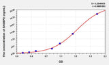 Human SH3BP2(SH3 Domain Binding Protein 2) ELISA Kit 96T*5
