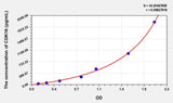 Human CDK16(Cyclin Dependent Kinase 16) ELISA Kit 96T*5