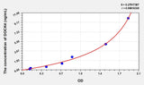 Human DOCK4(Dedicator Of Cytokinesis 4) ELISA Kit 96T*5