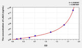 Human LAG3(Lymphocyte Activation Gene 3) ELISA Kit 96T*5