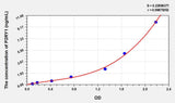 Human P2RY1(Purinergic Receptor P2Y, G Protein Coupled 1) ELISA Kit 96T*5