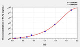 Human PLP2(Proteolipid Protein 2, Colonic Epithelium Enriched) ELISA Kit 96T*5