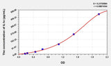 Human IL1e(Interleukin 1 Epsilon) Microsample ELISA Kit 96T*5