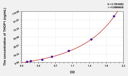 Human THOP1(Thimet Oligopeptidase 1) ELISA Kit