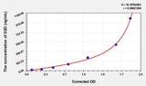 Rat D2D(D-Dimer) ELISA Kit 96T*5
