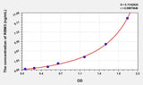 Human RBM3(RNA Binding Motif Protein 3) ELISA Kit 96T*5