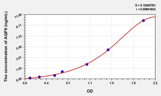 Mouse AQP5(Aquaporin 5) ELISA Kit