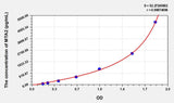 Human MTA2(Metastasis Associated Protein 2) ELISA Kit 96T*5