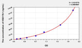 Human HSD17b1(17-Beta-Hydroxysteroid Dehydrogenase Type 1) ELISA Kit 96T*5
