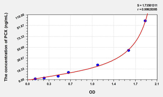 Rat PCX(Podocalyxin) ELISA Kit
