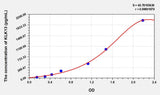 Human KLK13(Kallikrein 13) ELISA Kit 96T*5