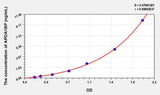 Human APOA1BP(Apolipoprotein A1 Binding Protein) ELISA Kit 96T*5