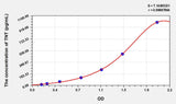 Human TNT(Troponin T) ELISA Kit 96T*5