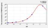 Human FKBP1B(FK506 Binding Protein 1B) Microsample ELISA Kit 96T*5