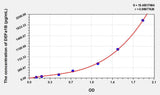 Human DEFa1B(Defensin Alpha 1B) ELISA Kit 96T*5