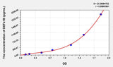 Human DEFa1B(Defensin Alpha 1B) Microsample ELISA Kit 96T*5