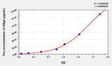 Human HBg2(Hemoglobin Gamma 2) Microsample ELISA Kit 96T*5