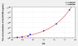 Human ALOX15B(Arachidonate-15-Lipoxygenase, Type B) ELISA Kit 96T*5