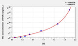 Mouse PDK4(Pyruvate Dehydrogenase Kinase Isozyme 4) ELISA Kit 96T*5