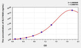 Human SLC16A8(Solute Carrier Family 16, Member 8) ELISA Kit 96T*5
