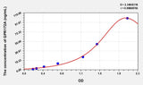 Human GPR172A(G Protein Coupled Receptor 172A) Microsample ELISA Kit 96T*5