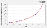 Human HIST1H1A(Histone Cluster 1, H1a) ELISA Kit 96T*5