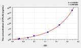 Rat iPLA2(Phospholipase A2, Calcium Independent) ELISA Kit 96T*5