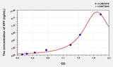 Human XPF(Xeroderma Pigmentosum, Complementation Group F) ELISA Kit 96T*5