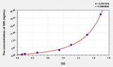 Human SRI(Sorcin) ELISA Kit 96T*5
