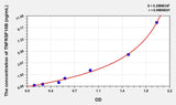 Rat TNFRSF10B(Tumor Necrosis Factor Receptor Superfamily, Member 10B) ELISA Kit 96T*5