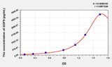 Rat GDF9(Growth Differentiation Factor 9) Microsample ELISA Kit 96T*5