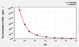 Human EDN2(Endothelin 2) ELISA Kit 96T*5