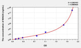 Mouse MAOA(Monoamine Oxidase A) ELISA Kit 96T*5
