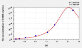 Human CKMB(Creatine Kinase MB Isoenzyme) Microsample ELISA Kit 96T*5