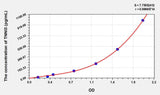 Rabbit TNNI3(Troponin I Type 3, Cardiac) ELISA Kit 96T*5