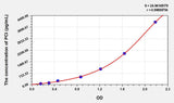 Human PCI(Protein C Inhibitor) ELISA Kit 96T*5
