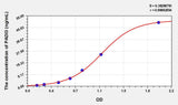 Human PADI3(Peptidyl Arginine Deiminase Type III) ELISA Kit 96T*5